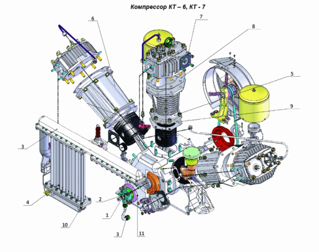 Компрессор КТ-7